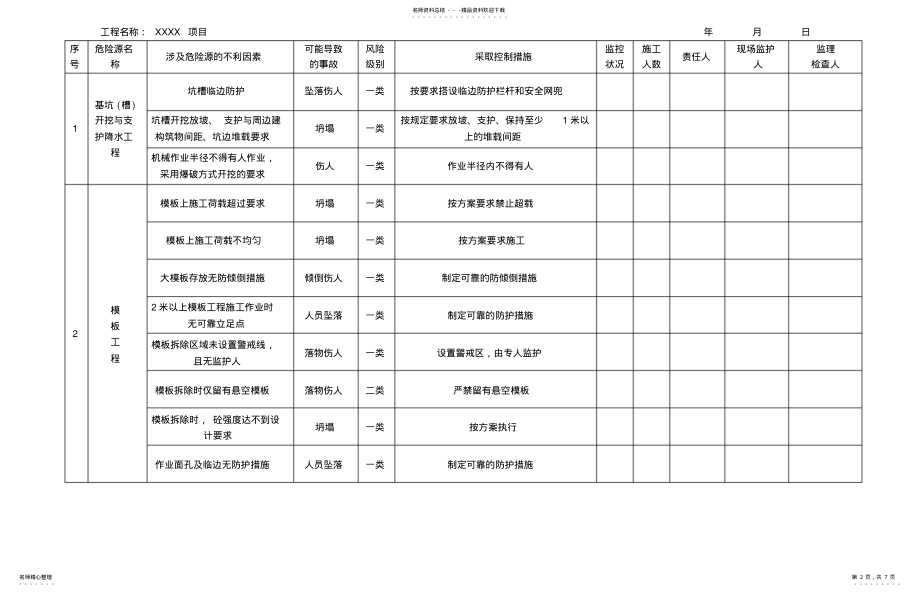 2022年重大危险源台帐表格 .pdf_第2页