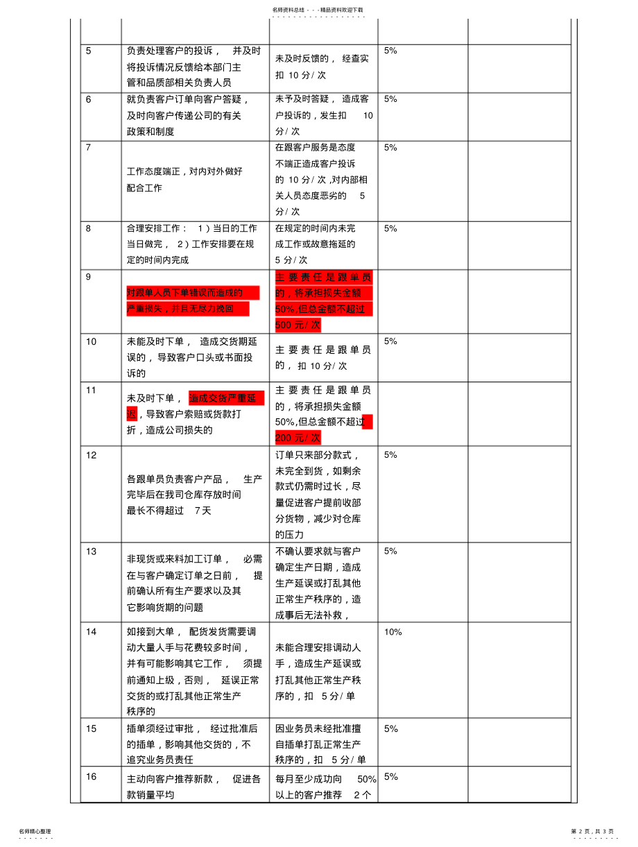 2022年销售跟单绩效考核 .pdf_第2页