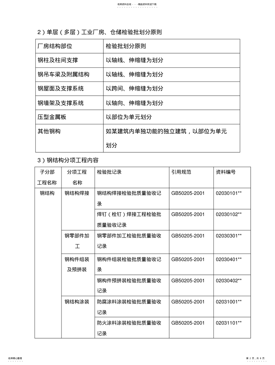 2022年钢结构培训知识重点- .pdf_第2页