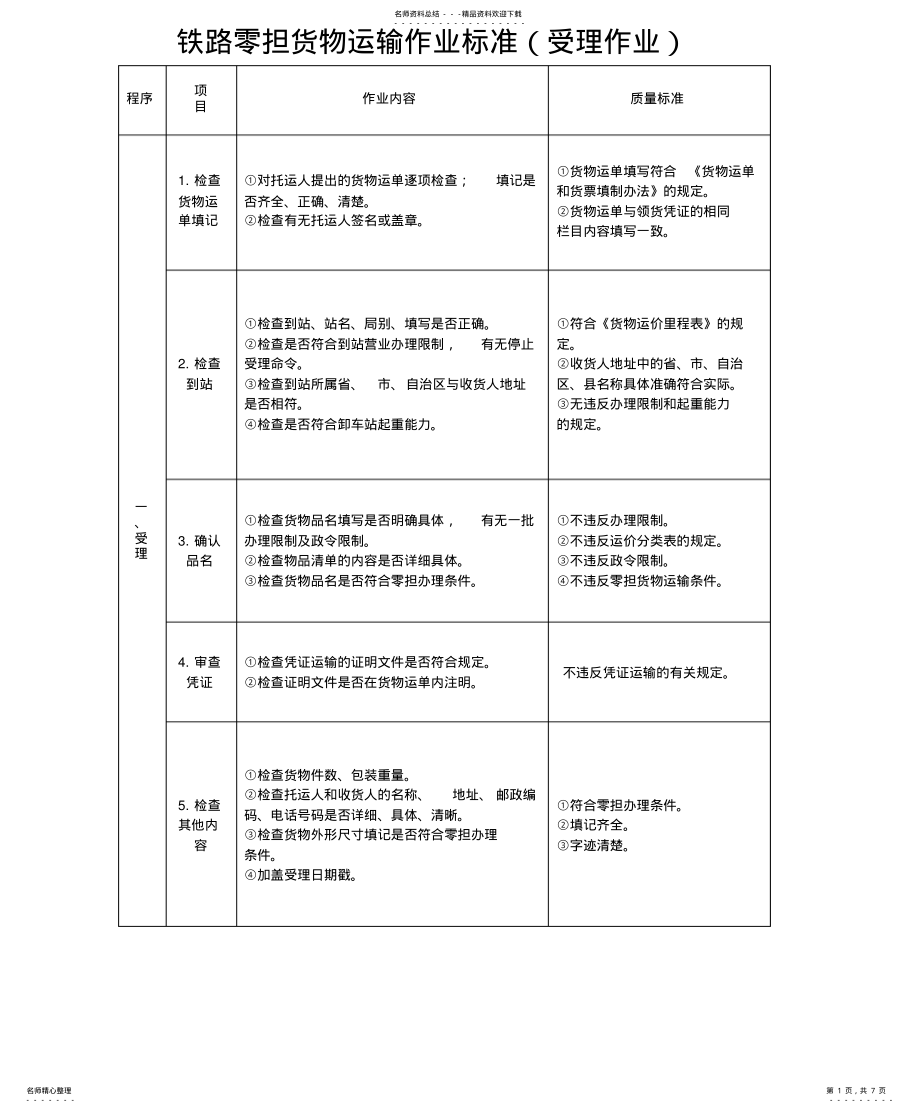 2022年铁路零担货物运输作业标准 .pdf_第1页