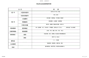 2022年商业各业态品牌商家列表归纳 .pdf