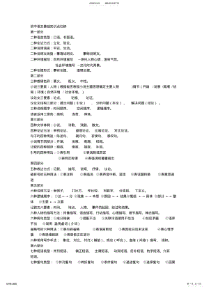 2022年初中语文基础知识点归纳[] .pdf