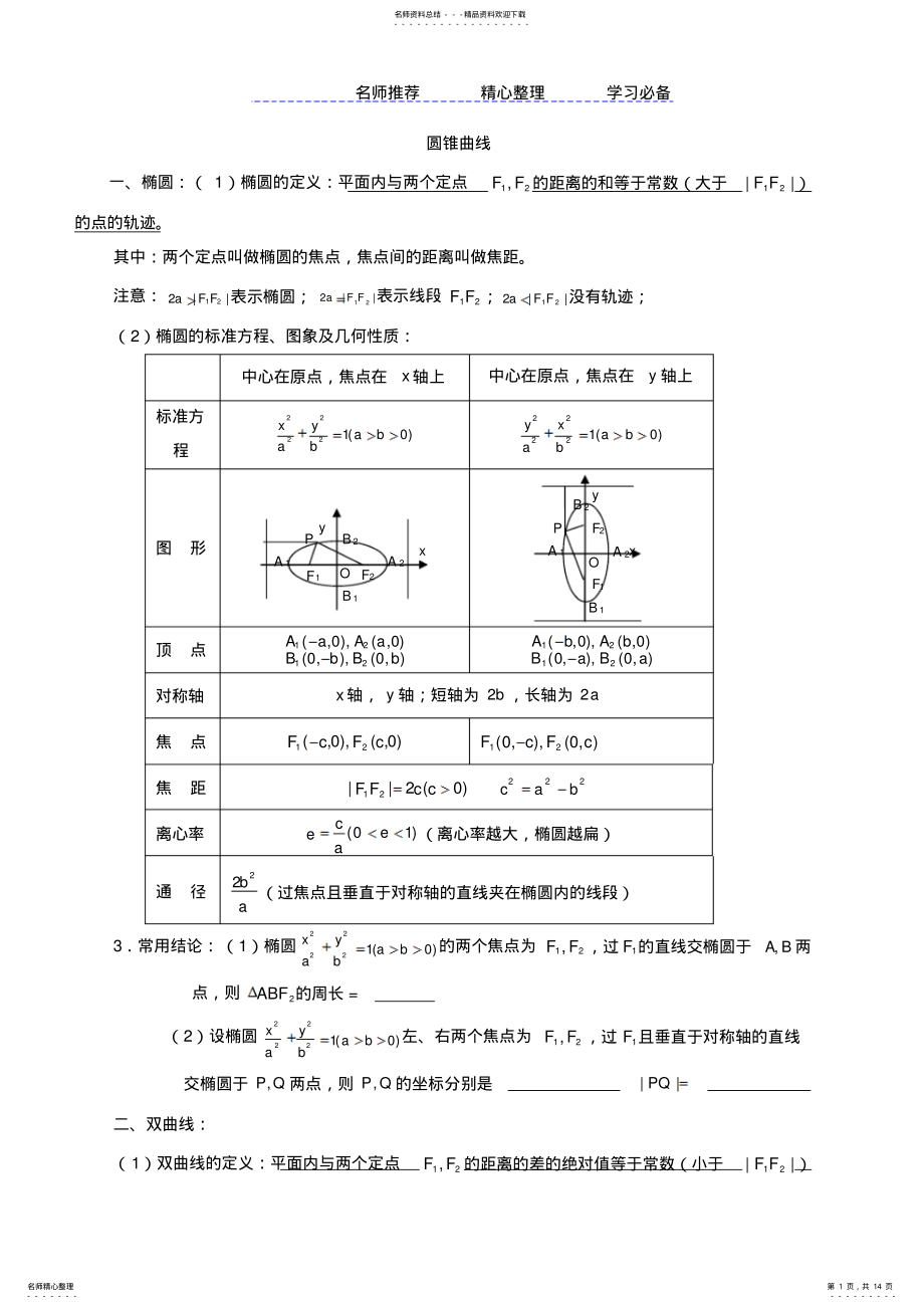 2022年圆锥曲线知识点例题练习含答案 .pdf_第1页