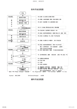 2022年软件开发流程图 .pdf