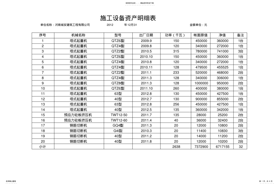 2022年道路施工主要材料 .pdf_第1页