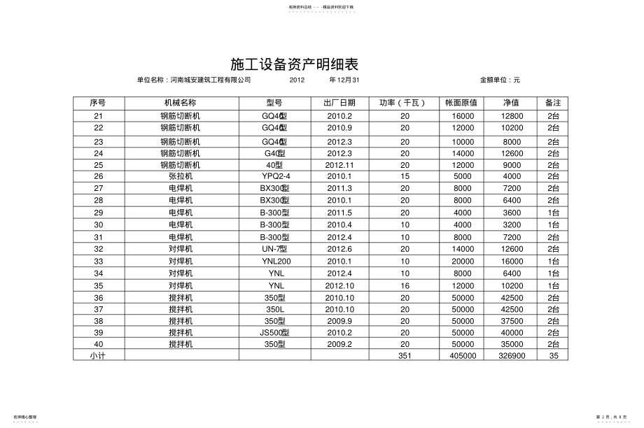 2022年道路施工主要材料 .pdf_第2页