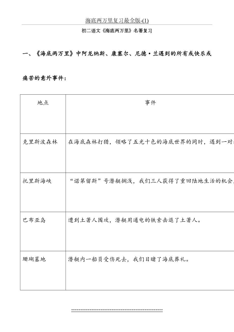 海底两万里复习最全版-(1).doc_第2页