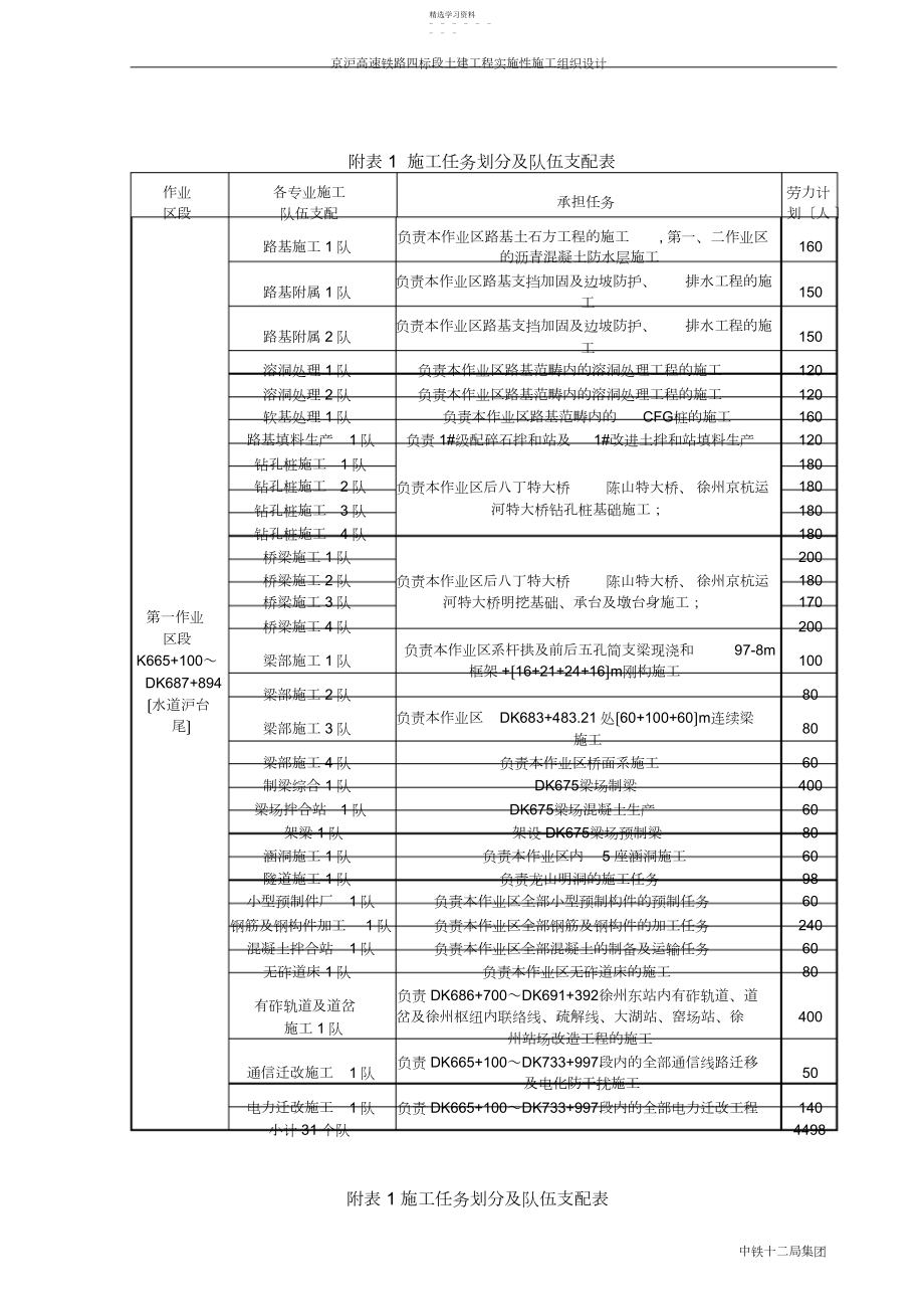 2022年铁路施工组织设计.docx_第1页