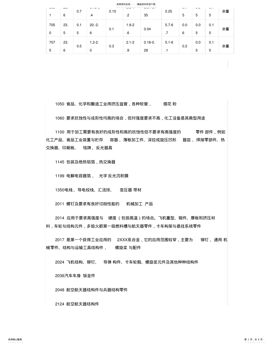 2022年铝合金技术参数借鉴 .pdf_第2页