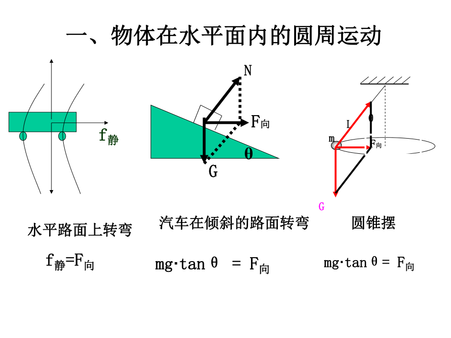 向心力习题课ppt课件.ppt_第2页