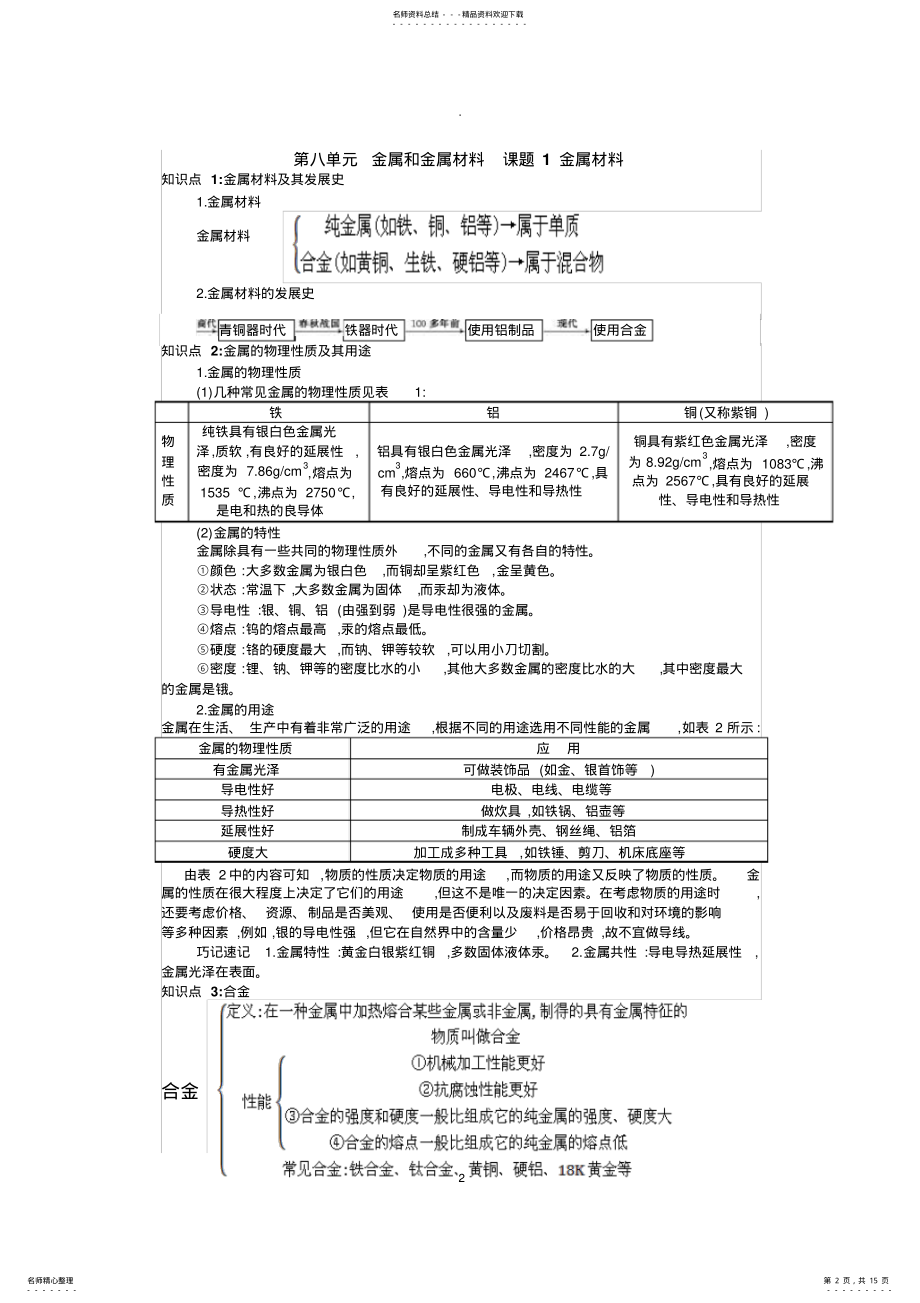 2022年初三化学下册-单元知识点总结 .pdf_第2页