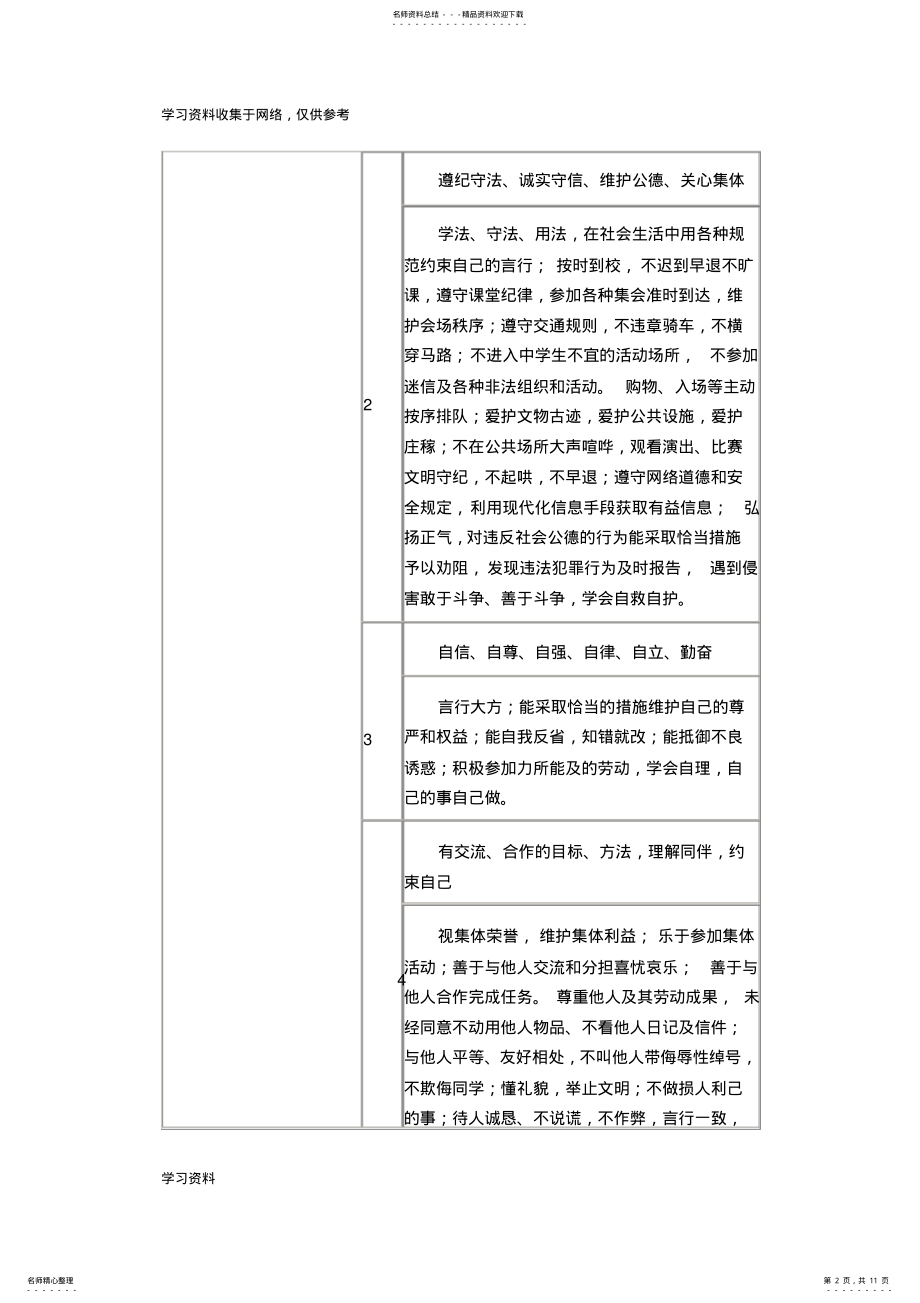 2022年初中生综合素质评价的应用 .pdf_第2页