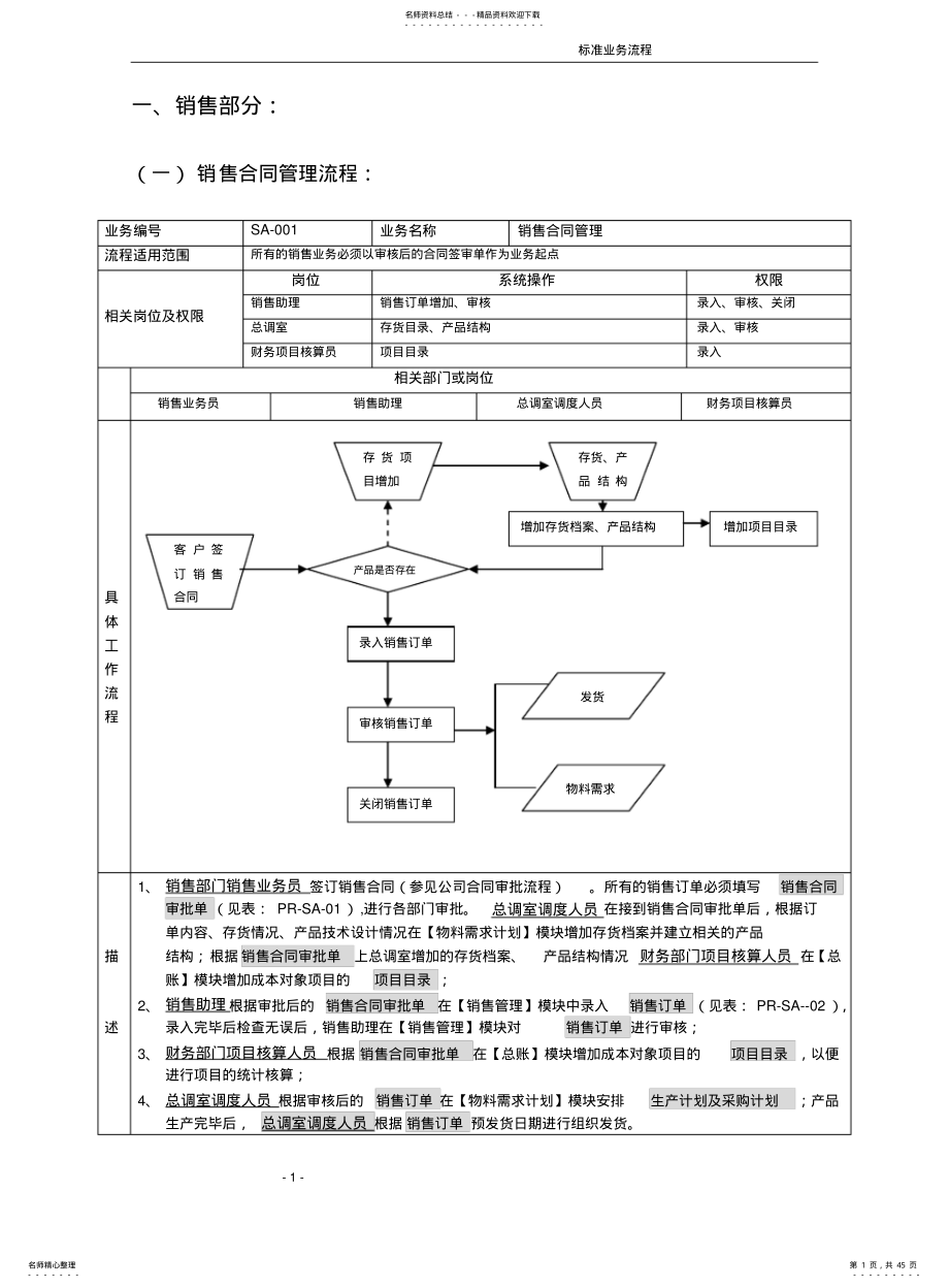 2022年销售系统ERP流程图[] .pdf_第1页