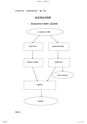 2022年医院临床用血流程图 .pdf