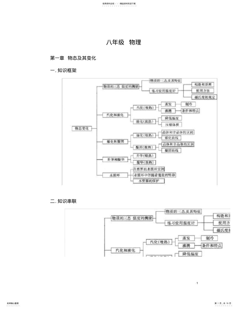 2022年八年级物理期中考试知识点. .pdf_第1页