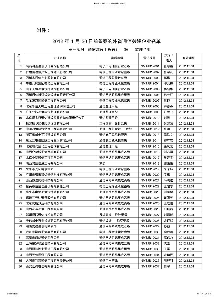 2022年通信建设工程设计施工监理企业 .pdf_第1页