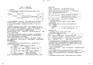 2022年八年级下册生物复习资料 4.pdf