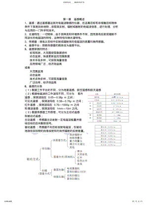 2022年遥感概论复习资料 .pdf