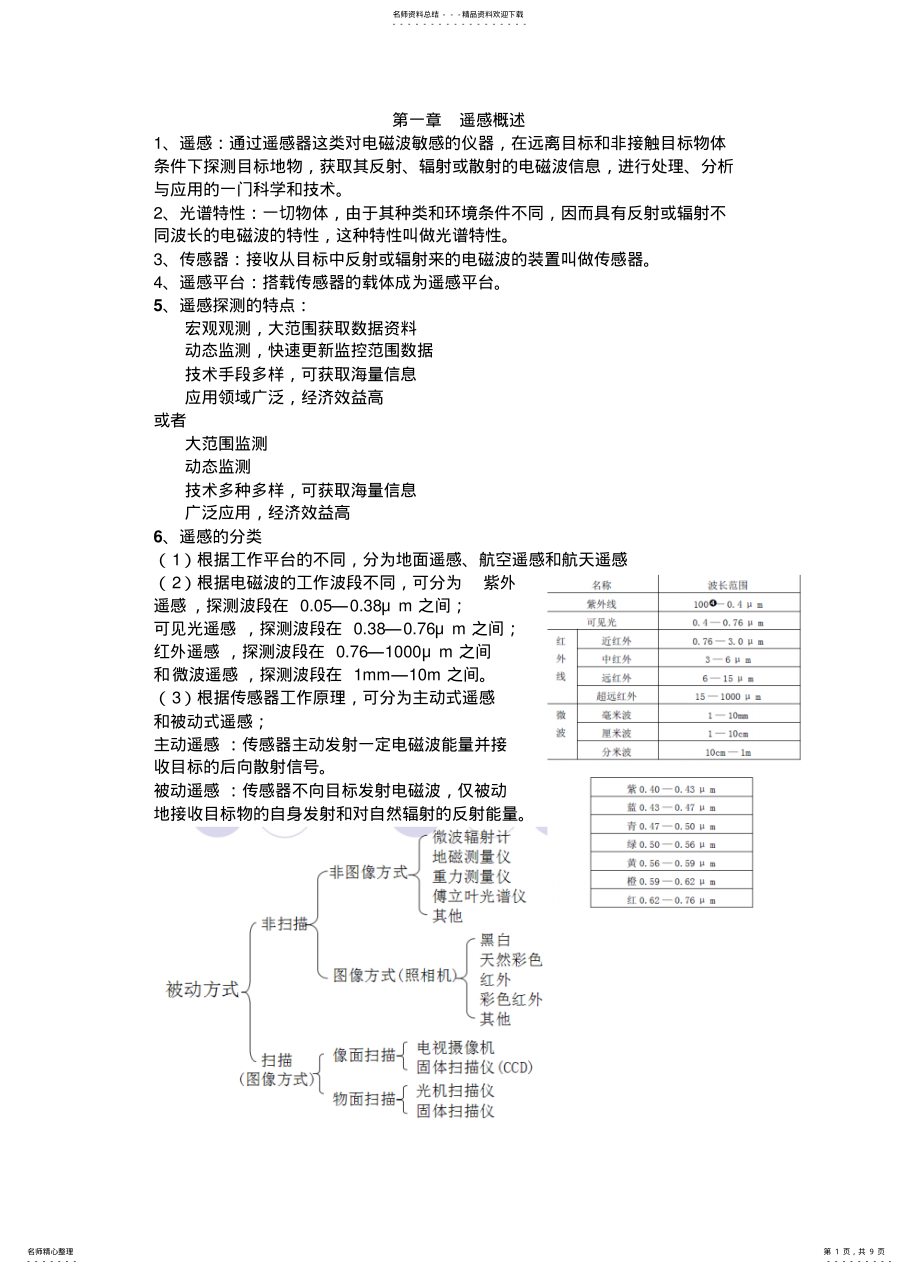 2022年遥感概论复习资料 .pdf_第1页