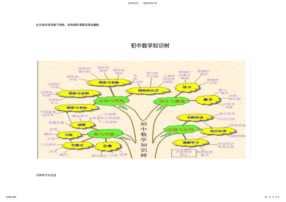 2022年初中数学思维导图备课讲稿 .pdf_第1页