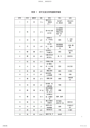 2022年初中文言文常考通假字辑录素材 .pdf