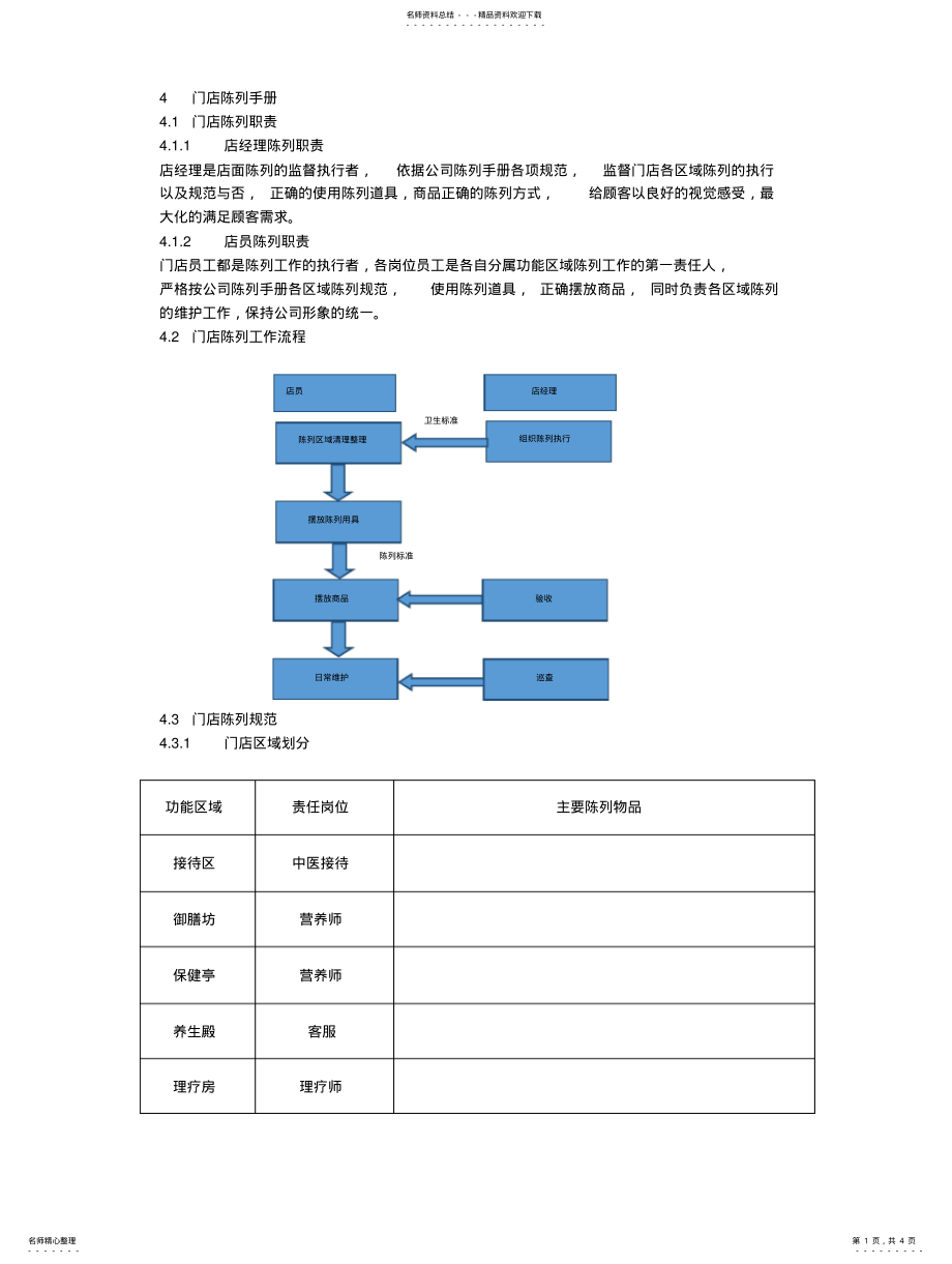 2022年门店运营手册--门店陈列手册 .pdf_第1页