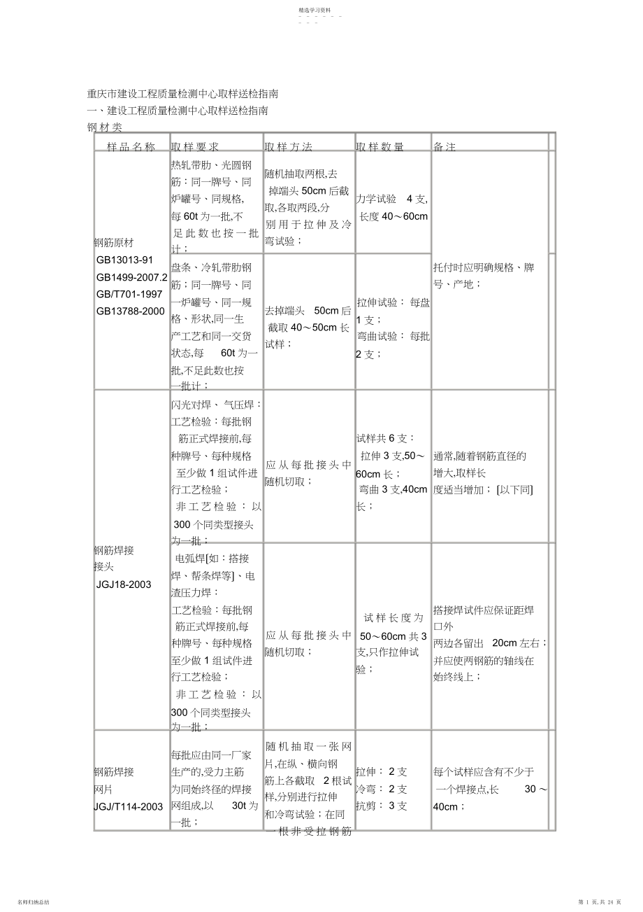 2022年重庆市建设工程质量检测中心取样送检指南.docx_第1页