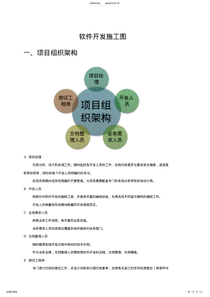 2022年软件项目组织架构开发流程及 .pdf