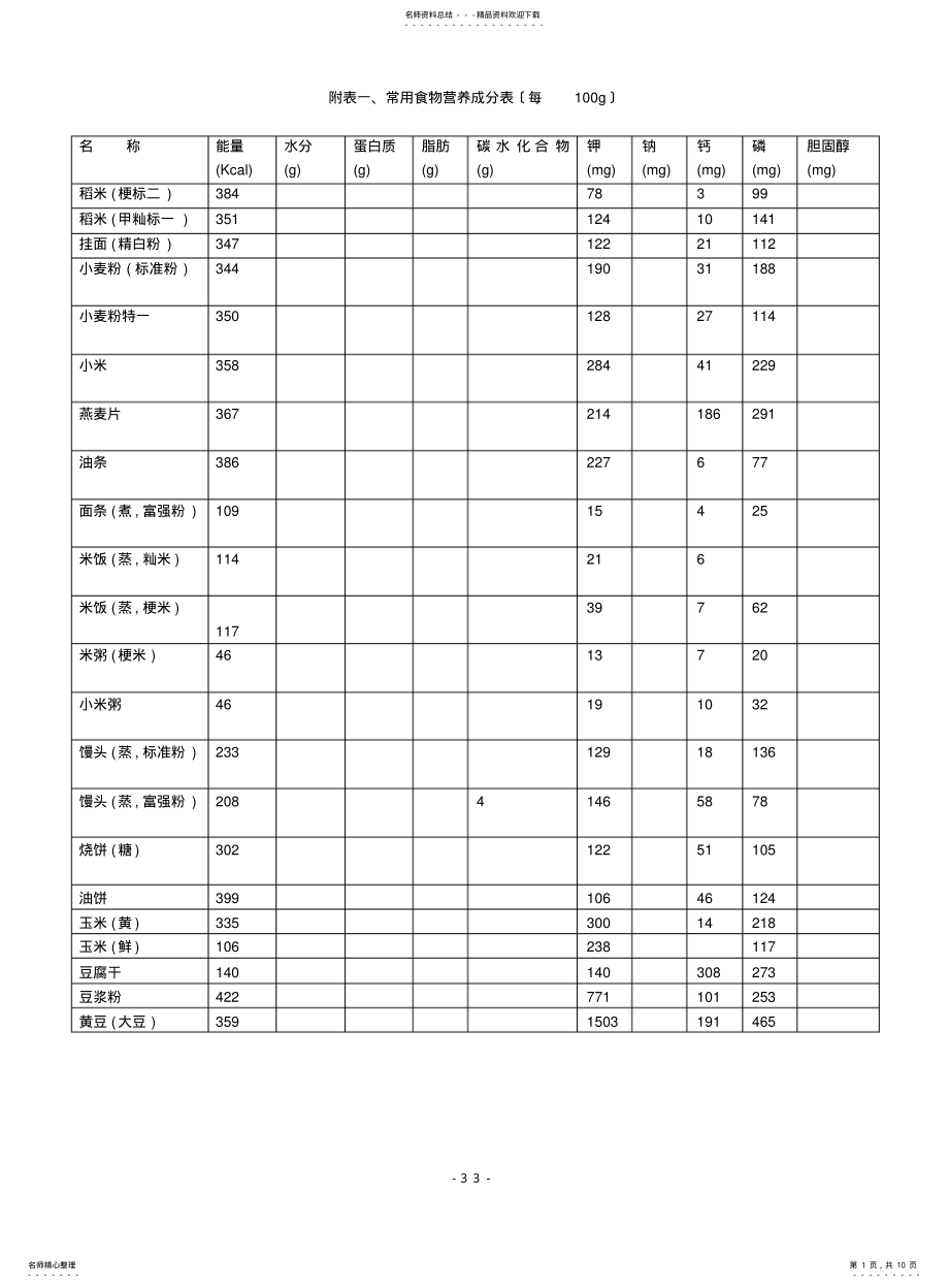 2022年附表一、常用食物营养成分表 .pdf_第1页