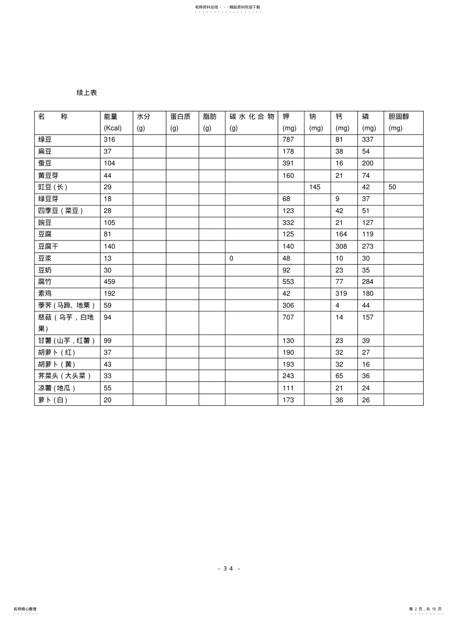 2022年附表一、常用食物营养成分表 .pdf_第2页