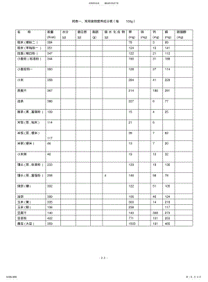 2022年附表一、常用食物营养成分表 .pdf