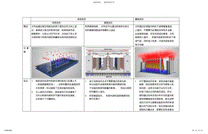 2022年送回风方式的优缺点 .pdf