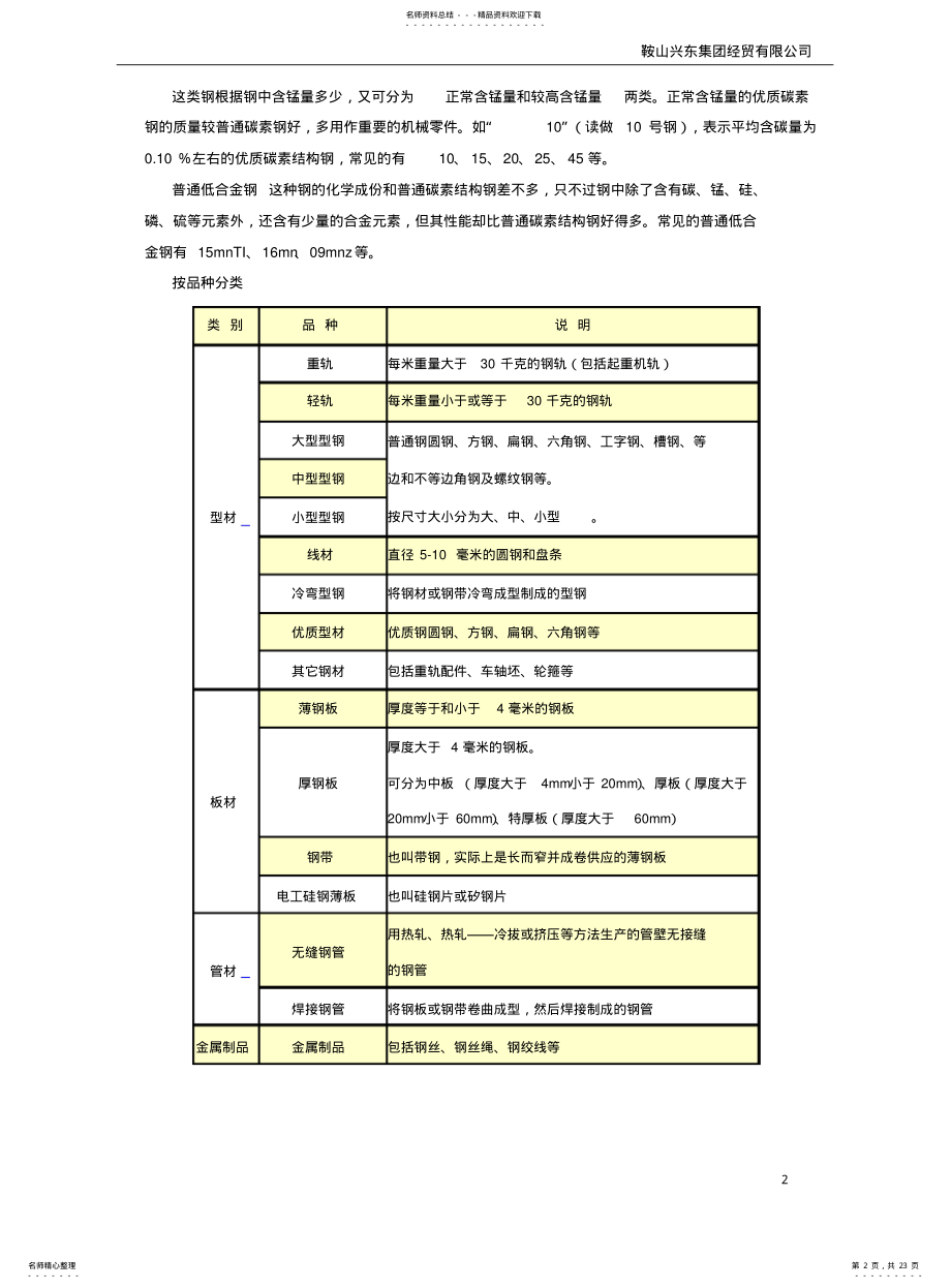 2022年钢材销售 .pdf_第2页