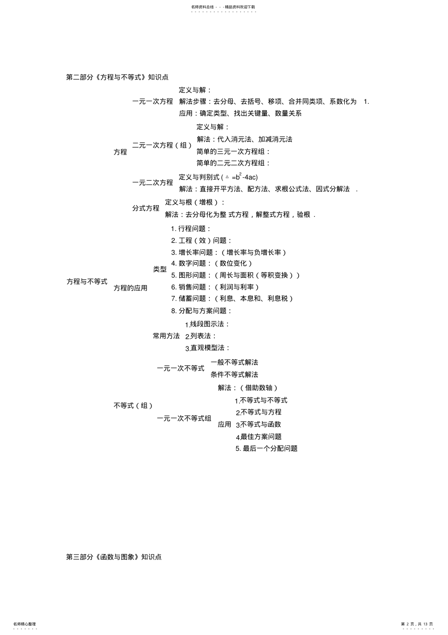 2022年初中数学知识点框架图,推荐文档 .pdf_第2页