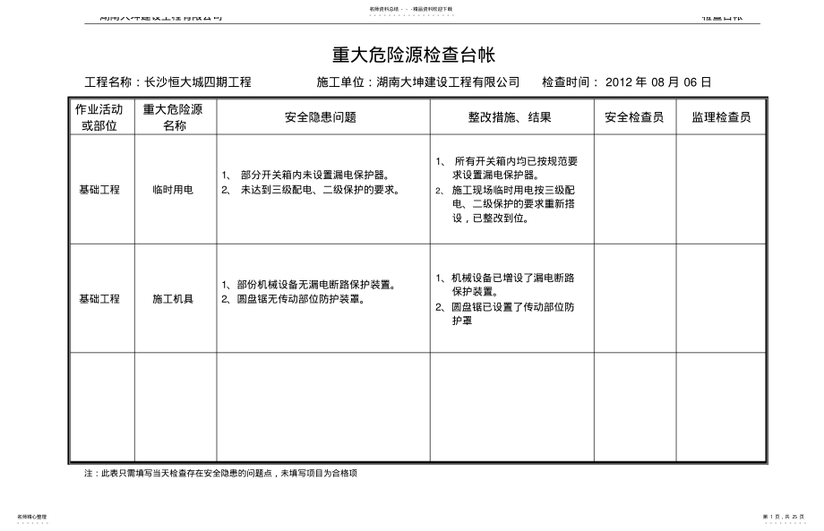 2022年重大危险源检查台帐 .pdf_第1页