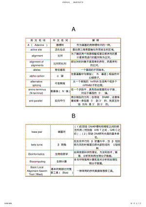 2022年分子生物学常用基本词汇表 .pdf