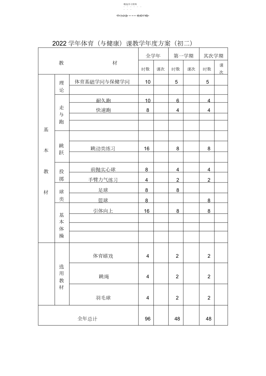 2022年初二年级第一周教学计划及教案.docx_第1页