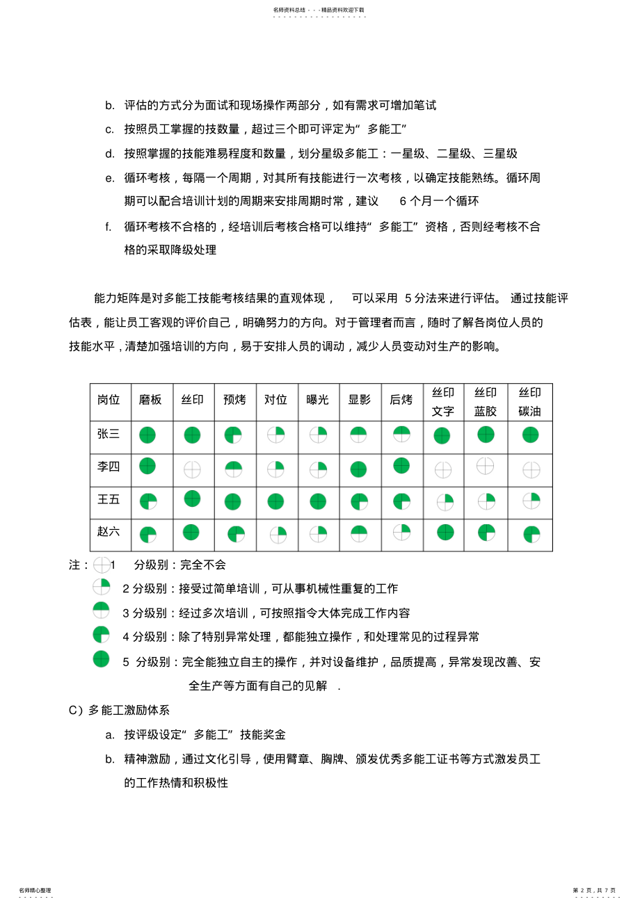 2022年员工能力矩阵及多功能员工知识 .pdf_第2页