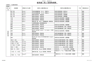 2022年配电箱安装明细表 .pdf