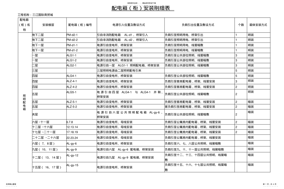 2022年配电箱安装明细表 .pdf_第1页