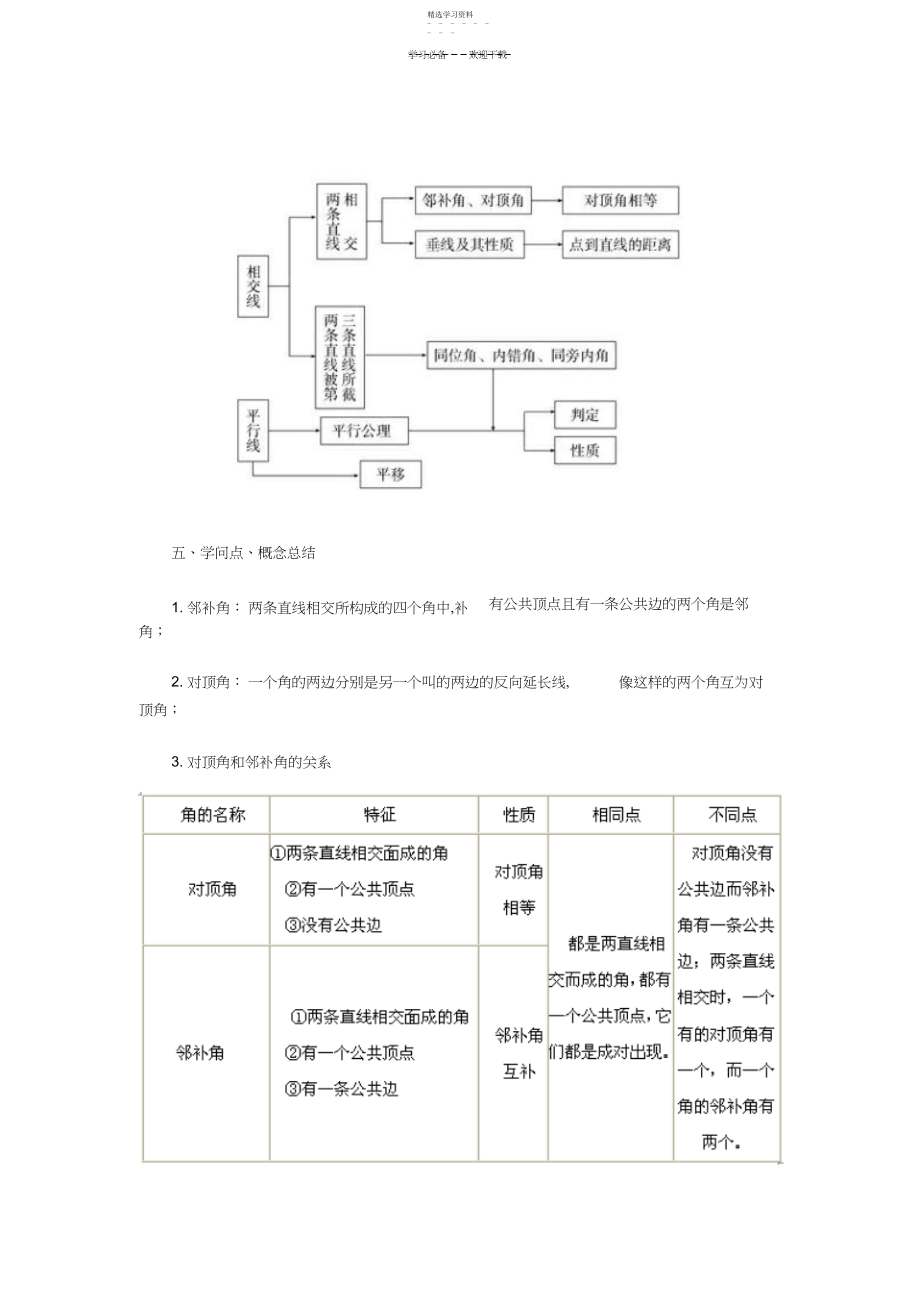 2022年初一下册第五章《相交线与平行线》知识点.docx_第2页