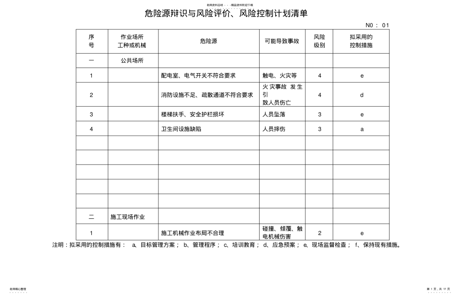 2022年危险源辩识与风险评价、风险控制计划清单GDS .pdf_第1页