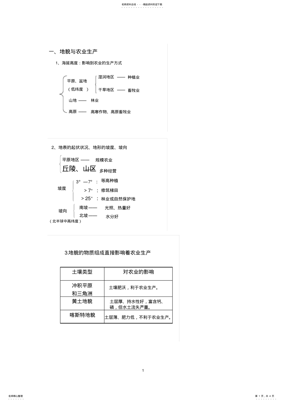 2022年地理高一专题知识点地貌与经济建设 .pdf_第1页