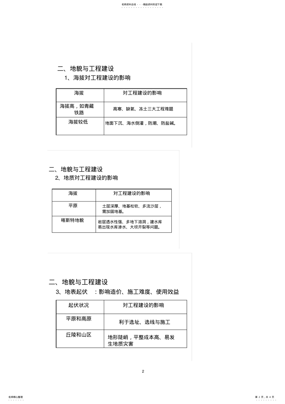 2022年地理高一专题知识点地貌与经济建设 .pdf_第2页