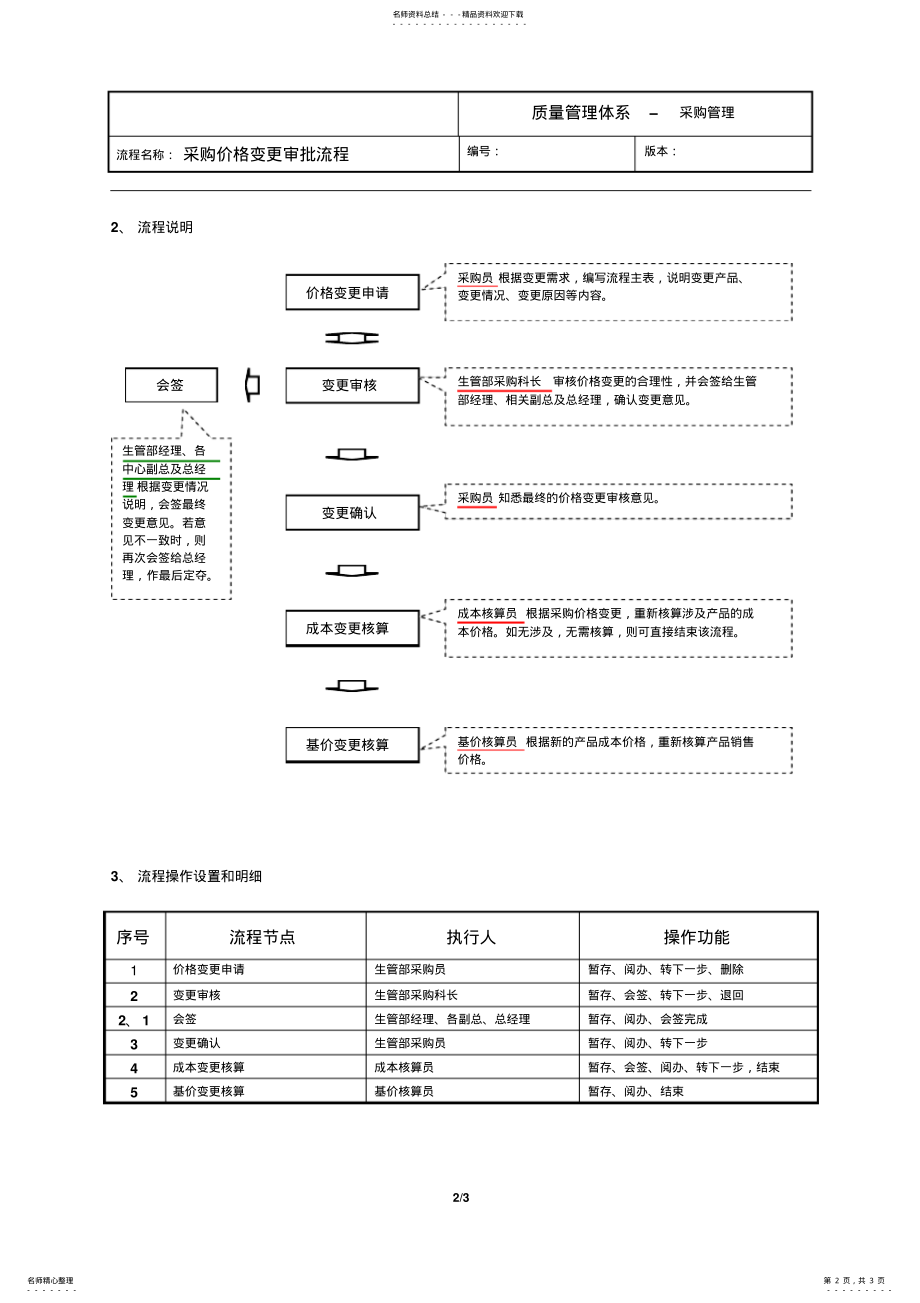 2022年采购价格变更审批流程. .pdf_第2页