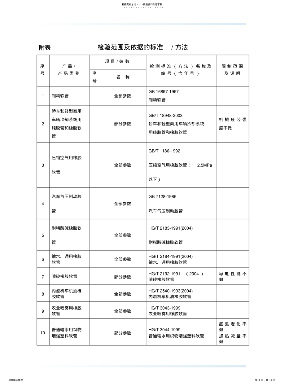 2022年附表：检验范围及依据的标准方法 .pdf_第1页