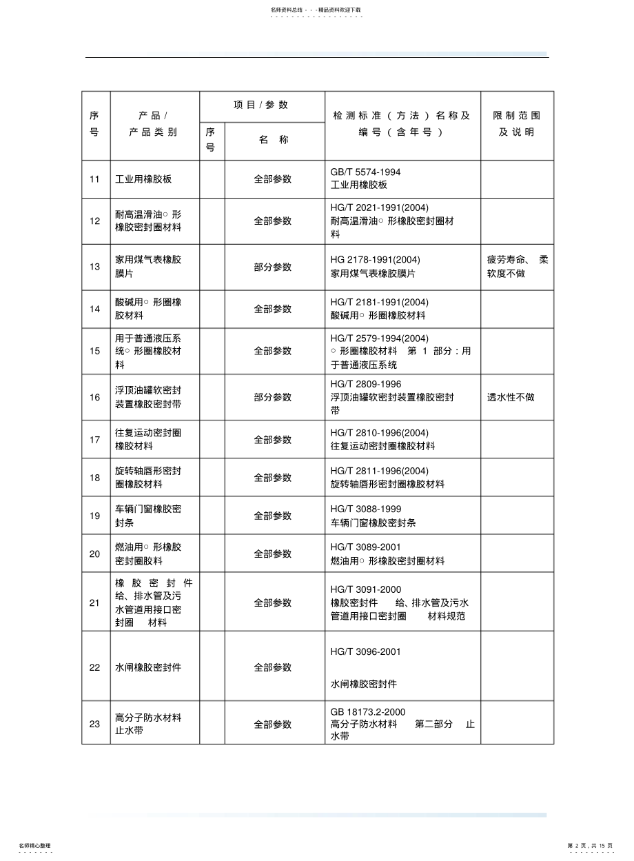 2022年附表：检验范围及依据的标准方法 .pdf_第2页