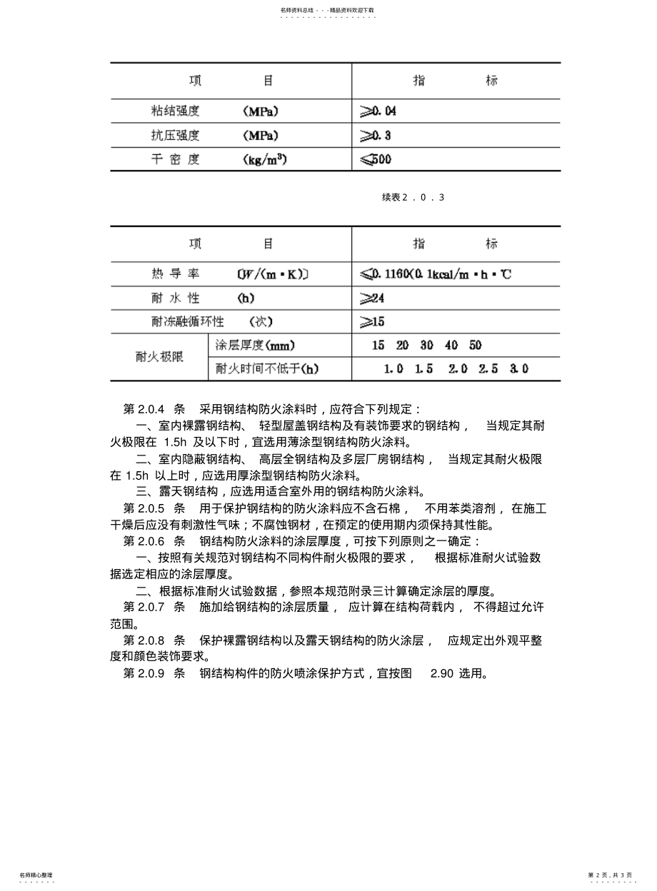 2022年防火涂料技术规范 .pdf_第2页