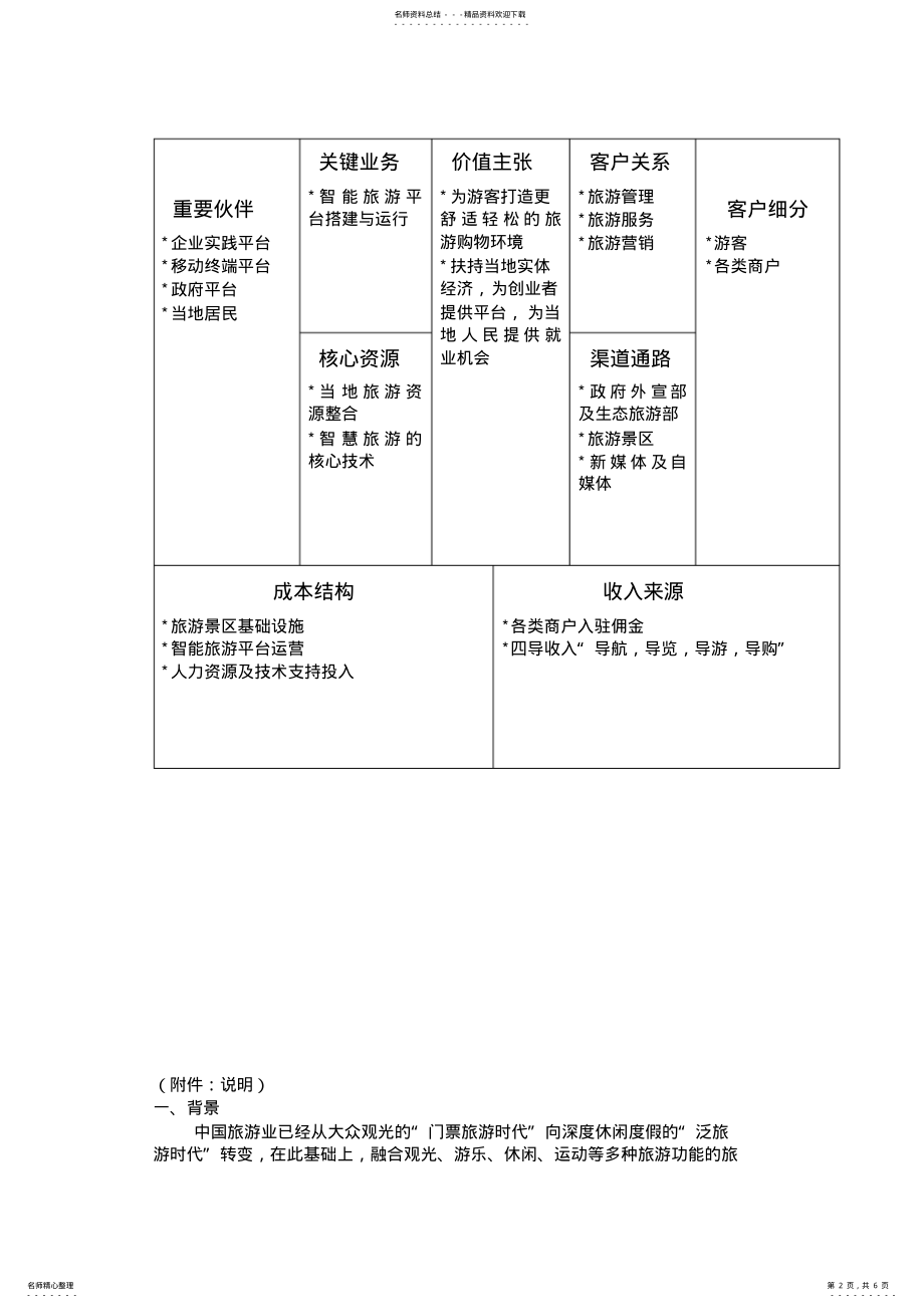 2022年商业模式画布借鉴 .pdf_第2页