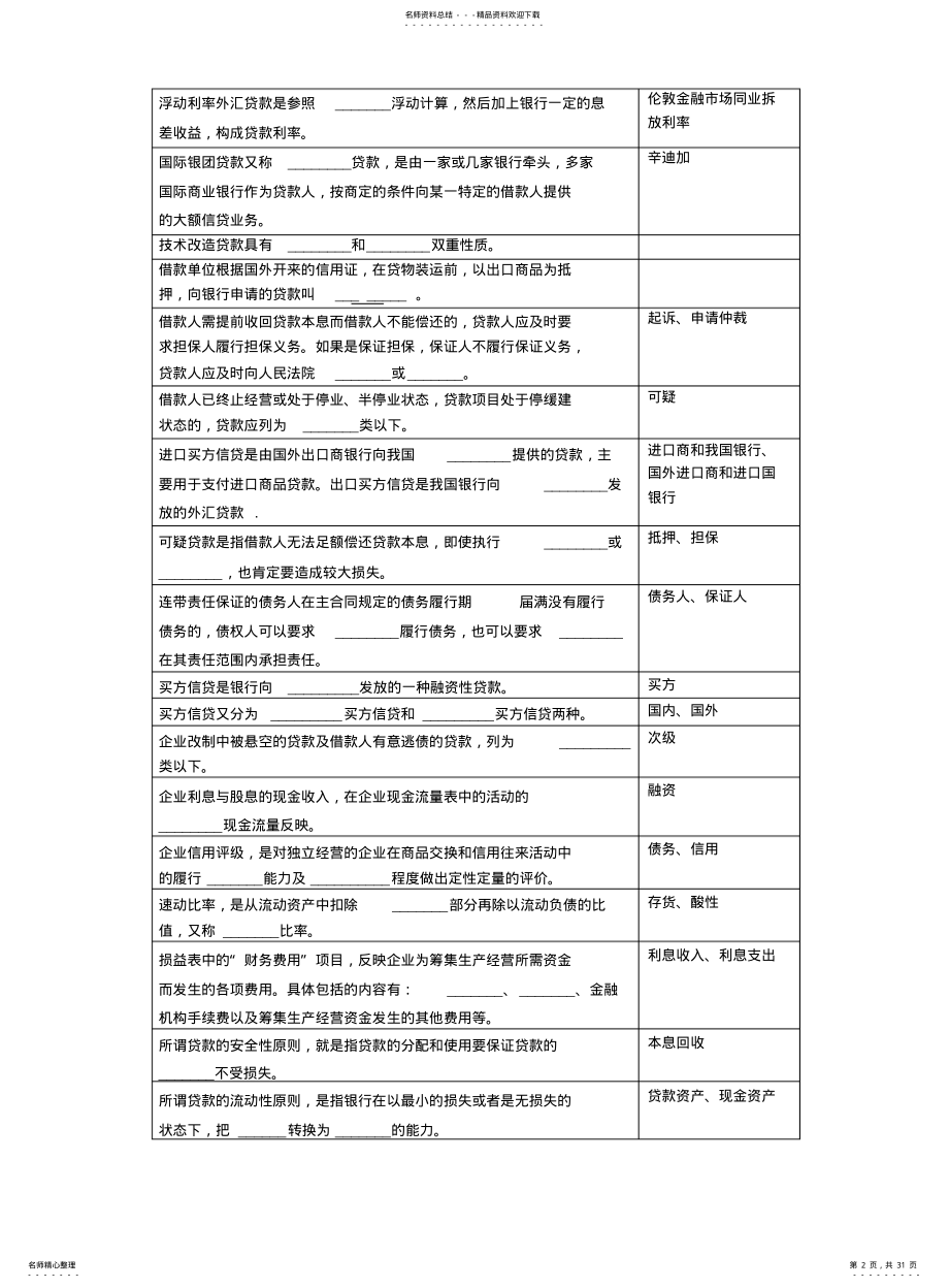 2022年银行信贷管理复习思考题 .pdf_第2页